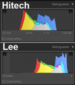 Hitech/Lee Hardedge Histrogramm